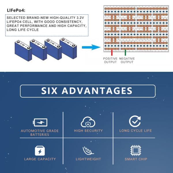 100Ah 24V Deep Cycle Lithium Battery For Solar System Yacht RV Car