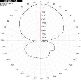 400-6000MHz 7dBi Gain Waterproof Microstrip Directional Antenna for UAV Measurement and Control