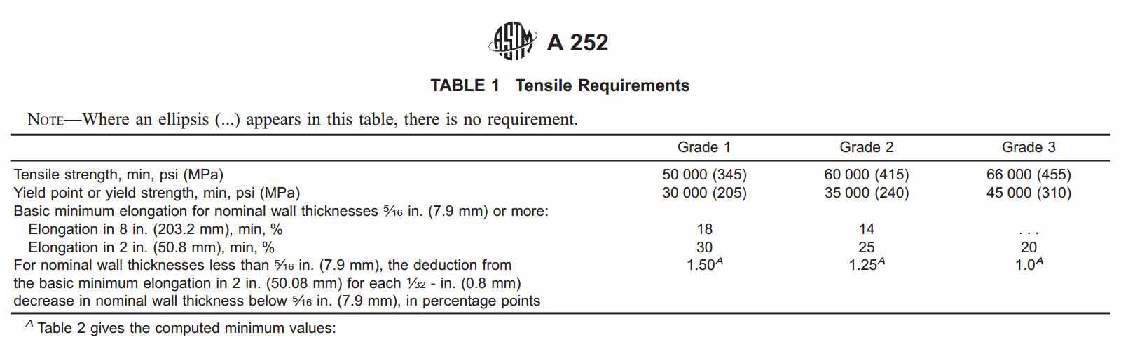 ASTM A252 TORICH 455Mpa холодное - вычерченная безшовная стальная трубка