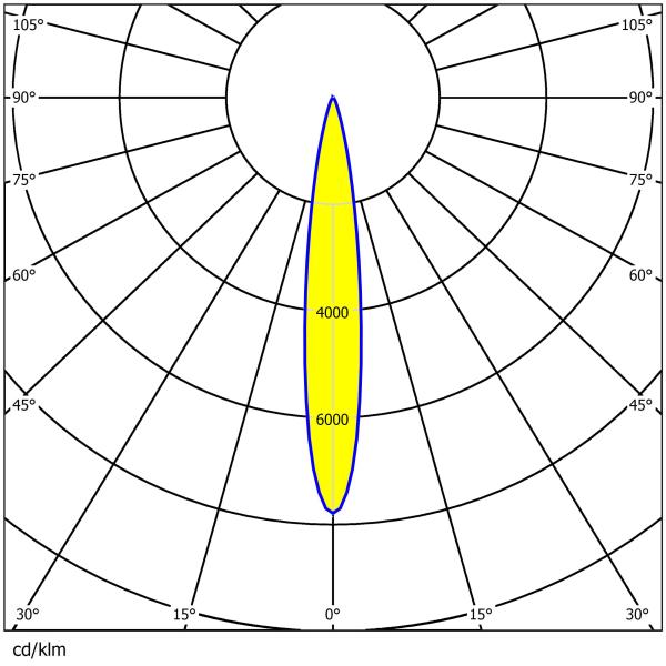 200W/400W/600W/800W Стадион освещения линзы с водостойкостью 336pcs 3030LEDs высокой мощности антиотблески линзы