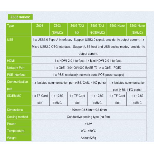 Embedded System Development with Nvidia Jetson NANO RTSS-Z603-NANO Feiyun Smart Box