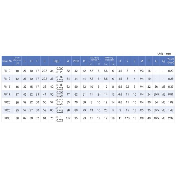 RoHS Ball Screw Support FK08 FF08 3d Printer Linear Bearing Ball Screw