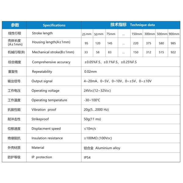 NS-WY03 Series Displacement Gauge Displacement Measurement Sensors