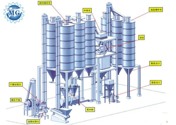 Electrical Dry Mortar Plant Mixing Dry Powders Excellent Mixing Performance