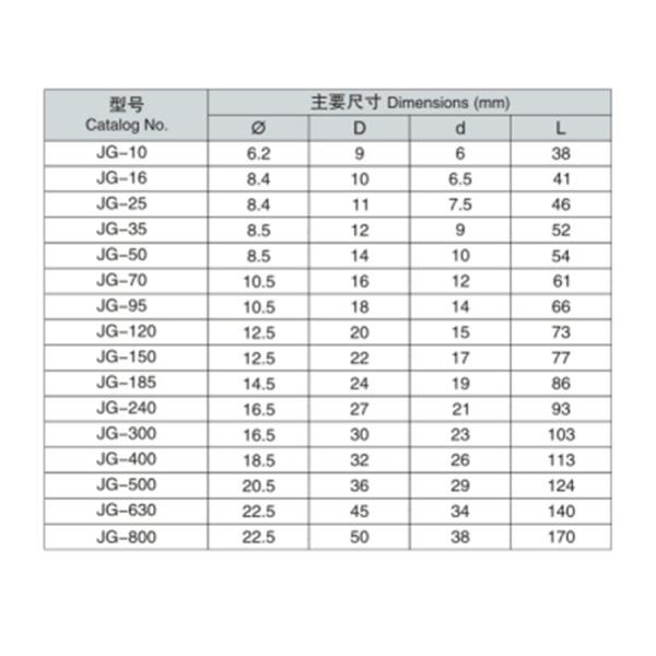 High Quality Aluminium Electric Power Terminal Cable Tubular Lug