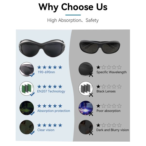 Laser protective glasses certified UV Protection Wavelength Protection EN 207 Certified PC Frame1064nm 190-690nm OD7 Laser Processing Laser Processing Workshop Laboratory Research Medical Surgery