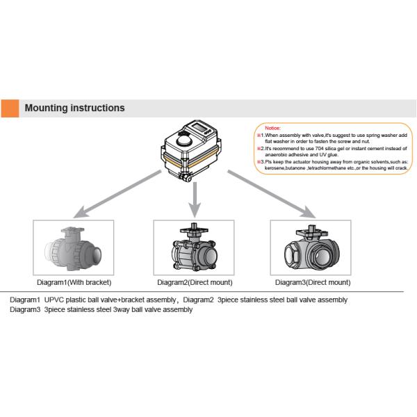 клапан мотора сопротивления носки шарикового клапана 1.6MPa PPH UPVC электрический сработанный мини