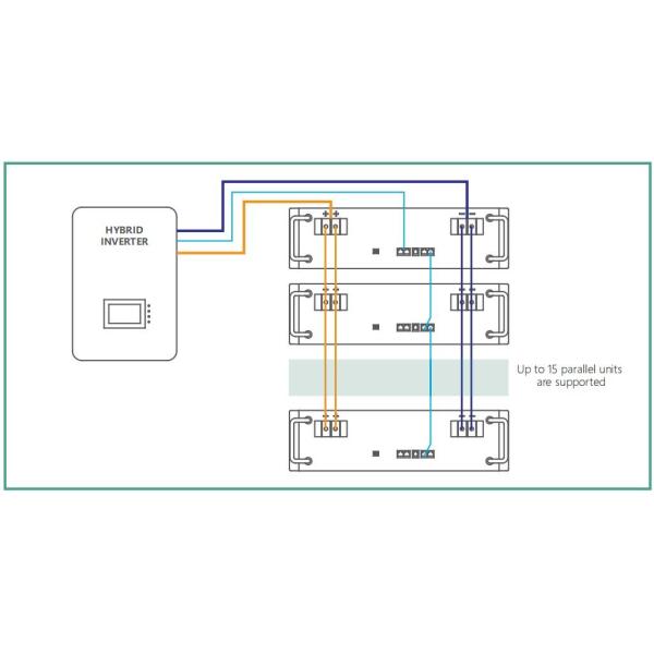 IP65 Protection Class Industrial and Commercial Energy Storage L*W*H 574*395*974mm