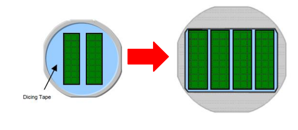 High Precision Fully Automatic Powerful Dicing System for SMT Assembly Line