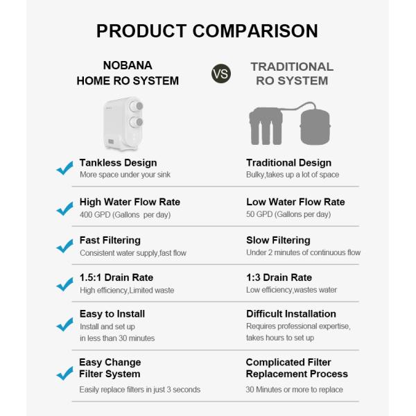 Water Filter 400GPD RO Water Filtration System Reverse Osmosis Water Purifier for Home Use
