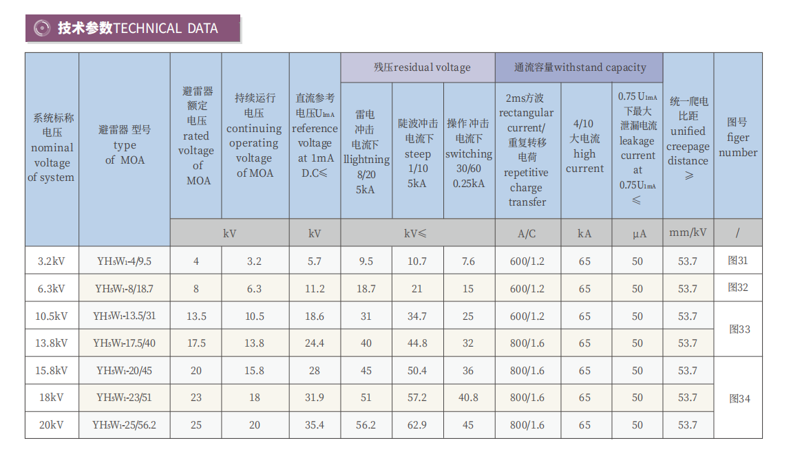 3-20kV Motor Type Gapless Composite Housing Surge Arrester