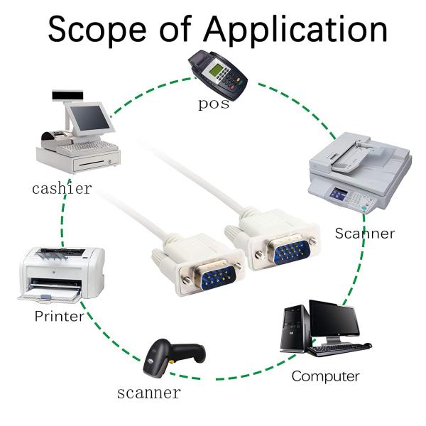 Rs232 9 Pin Male To 15 Pin Male Vga Cable 4.5ft 137cm Length