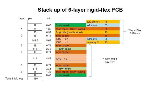 Rigid-flex PCB Board Flex-rigid Circuit Board