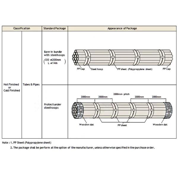 Tubo sin costuras de acero inoxidable ASTM 202 de acero inoxidable de alta ductilidad y estructura austenítica estabilizada con níquel / manganeso para mejorar las propiedades