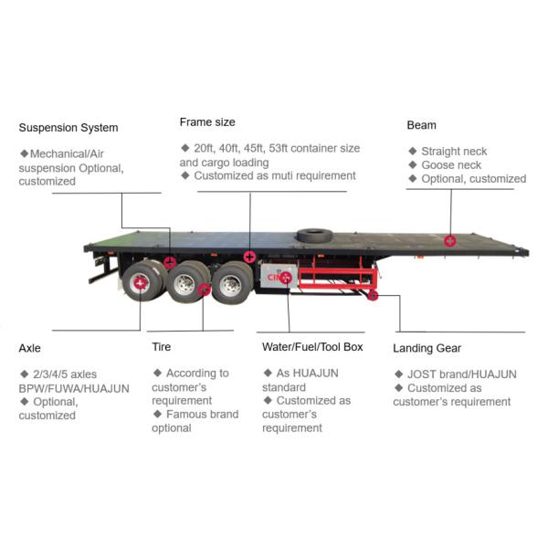 Long Distance Transportation 4 Axles Heavy Duty Flatbed Semi Trailer Truck and 12 Twist Locks