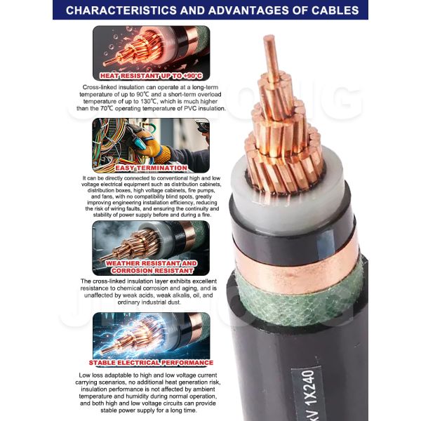 ZR-YJV 8.7/15kV Medium Voltage XLPE Insulated Flame Retardant Power Cable