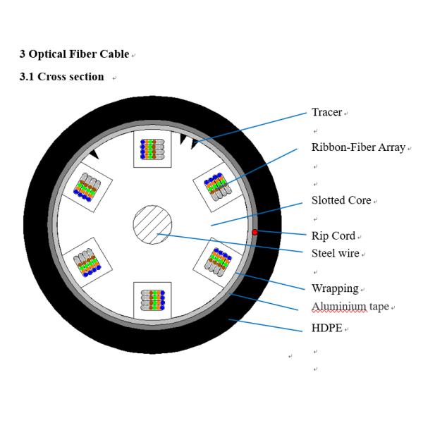 GYDAG 144 288 núcleos cabo de fibra óptica exterior