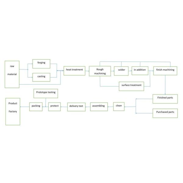 ASME Steel Pipe Fittings Pipe Ball Valve / Butterfly Valve / Check Valve / Gate Valve