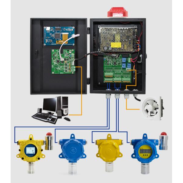 Eight Road Gas Detection Controller Multipoint Controller System