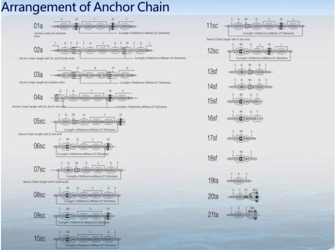 Grade Q2a/Q3a High-Strength Carbon Steel Ring Anchor Chain – Marine-Certified for Ships & Offshore Installations with Wear-Resistant & Anti-Corrosion Properties