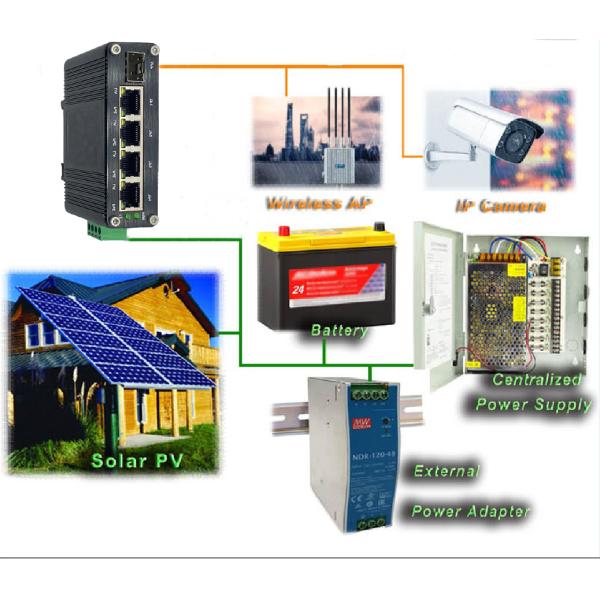 Mini Industrial 4 puertos 10/100/1000T + 1 puerto 100/1000X SFP Gigabit Ethernet Switch