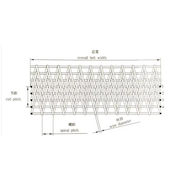 Herringbone Conveyor Belt SS 304 316 310 310s Stainless Steel  Balanced Weave Belt