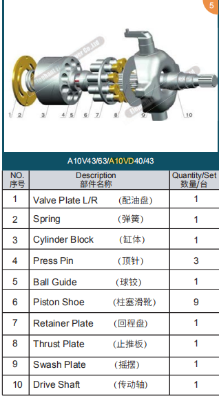 Placa hidráulica Uchida do retentor do reparo da bomba de pistão A10VD43