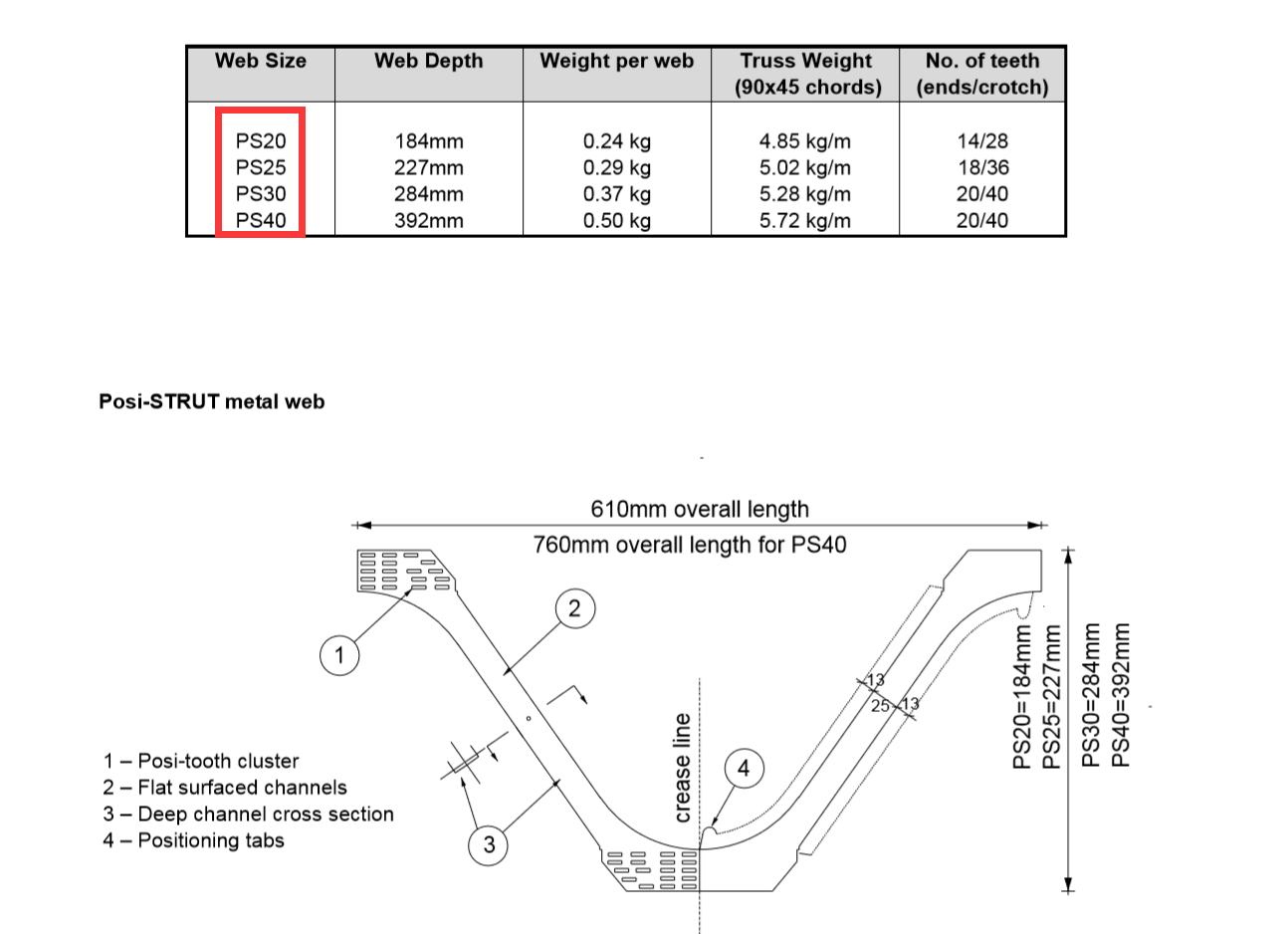 POSI STRUT-METAL WEB-Metal Web Joists