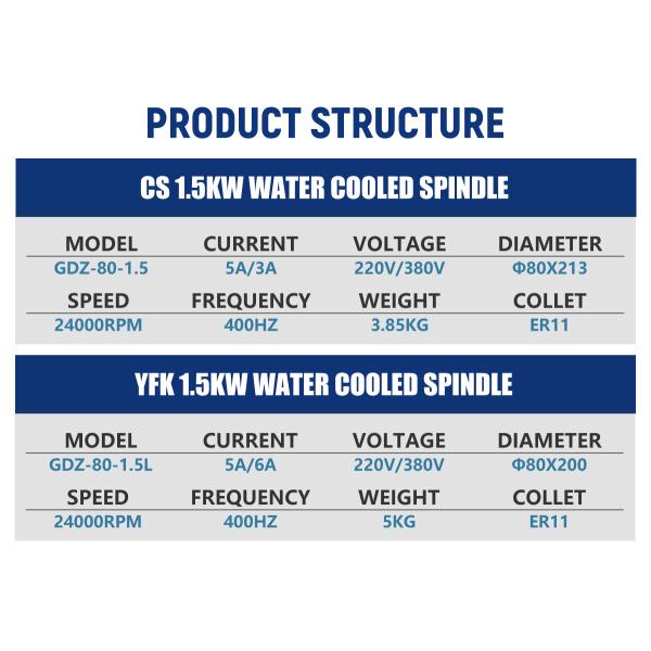 GDZ-80-1.5L 1.5kw ER11 Водоохлаждаемый фрезерный спиндель для фрезерного производства