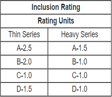 ASTM A866 Seamless Tube Pipe , Automotive Metal Gas Pipe For Bearing Ring