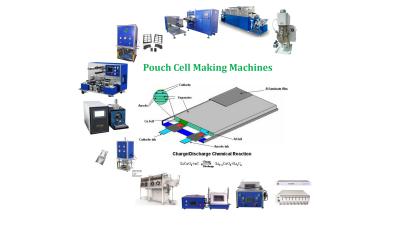 Lítio Ion Battery Manufacturing Machines