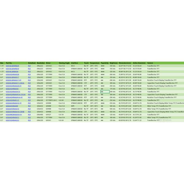 Transmissive TFT LCD Screen 0.96 Inch 80 RGB * 160 Resolution