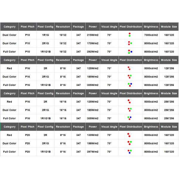 Highway Traffic LED Display Screen with P20 Full Color Gantry Message Variable Module