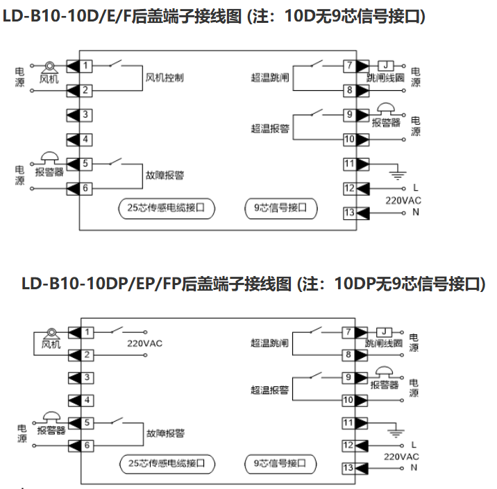4-20mA Power Plant Components Dry Type Transformer Temperature Controller RS485 Communication
