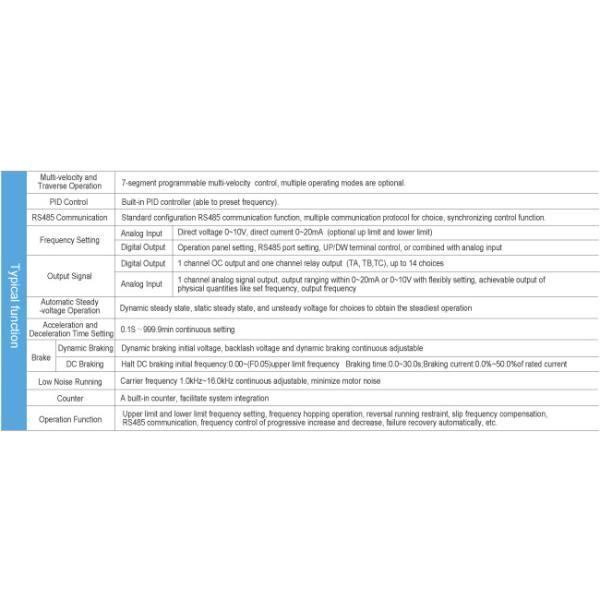 Inversor de frecuencia VFD de 1 fase Inversor de control vectorial de pantalla LED