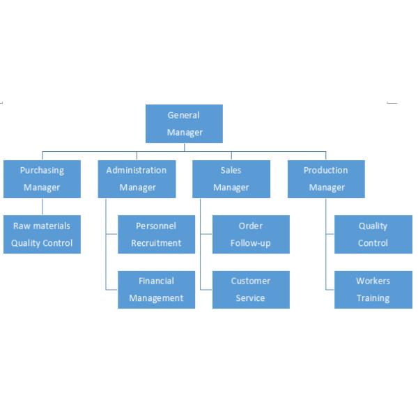Guangzhou Holitex Comercial Trading Co., Ltd.