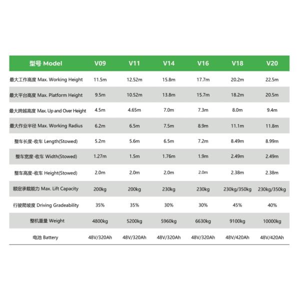 Самоходный портативный батарейный корзину электрический подъемник подъем людей для воздушных работ