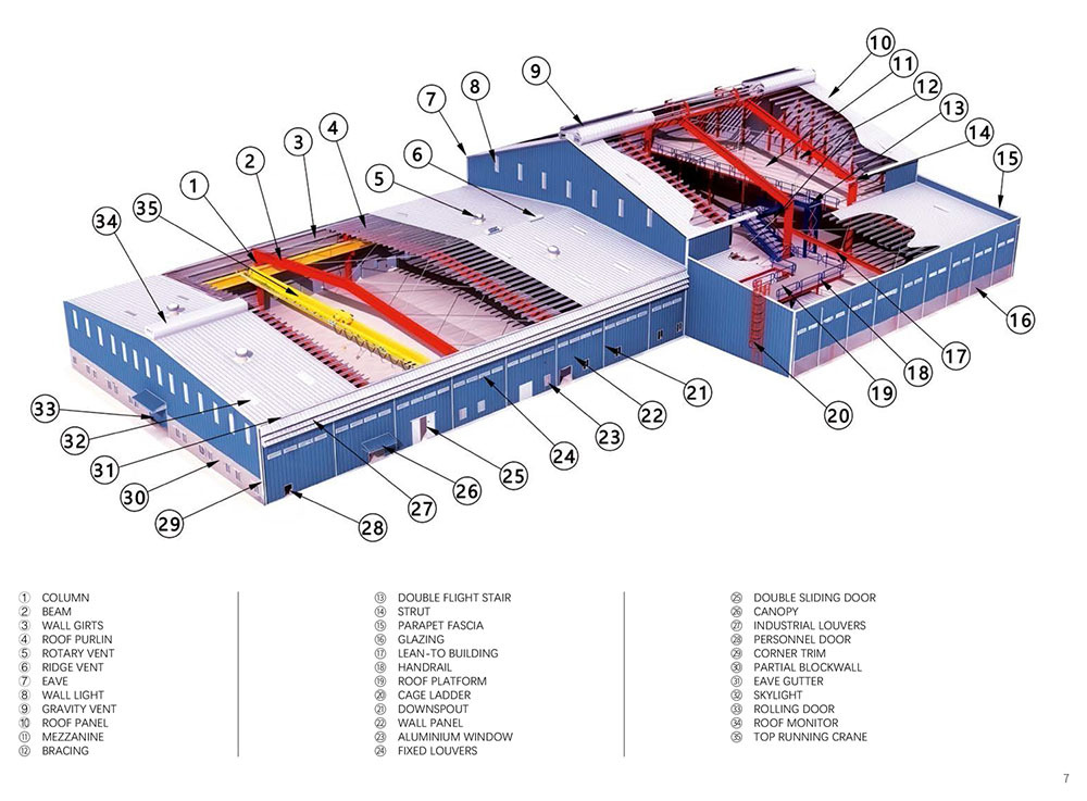 Quick Assembly Prefab Steel Building Structural Steel Warehouse & Workshop
