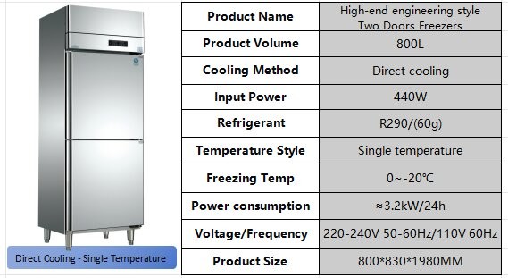 Explosion Proof 2 Door Commercial Cooler 800L For Hotel And Restaurant