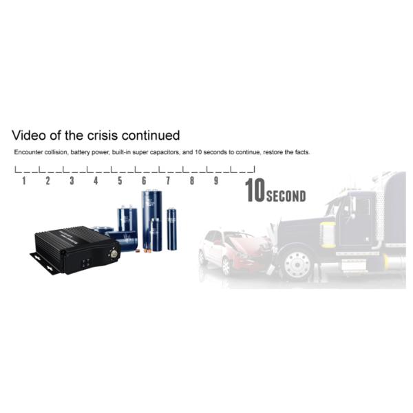 1991-1997 Год Richmor 4ch SD Мобильный DVR с GPS 3G Wi-Fi Автомобильный Blackbox DVR 130° Угол