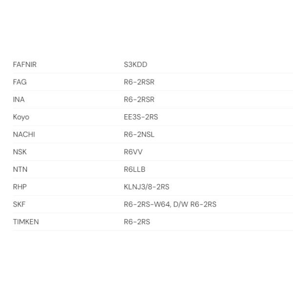 Deep Groove Ball Bearing R6 2RS,Single Row Deep Groove Ball Bearing R6 2RS,High Quality Inch Size Ball Bearing R6 2RS
