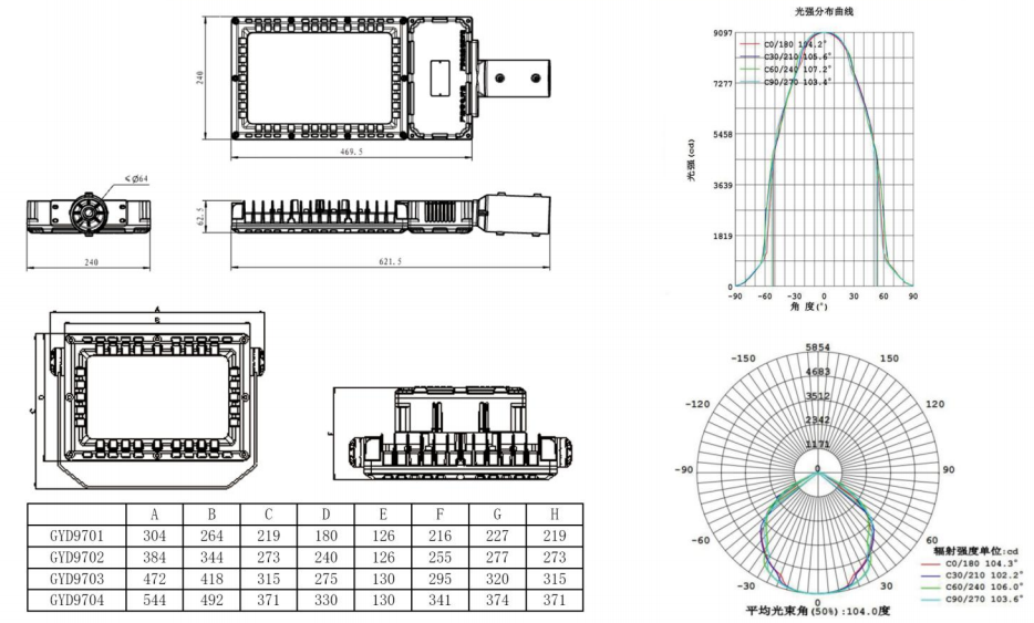 Премиальная эффективность 130lm / W Led Atex Floodlight 100W 200W для экстремальных промышленных условий