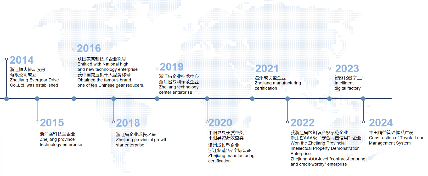 ZHEJIANG EVERGEAR DRIVE CO.,LTD