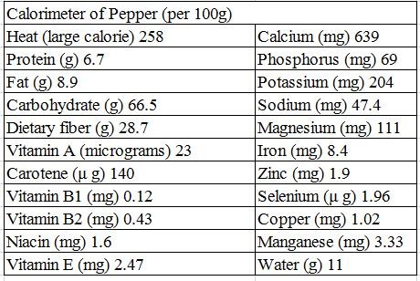 Dried Green Sichuan Pepper Natural Food Seasoning Numb Fragrant Reduces Fishy Smell