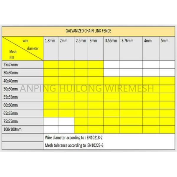 проволочная изгородь звена цепи высоты 6m для земли спорт/бейсбола тенниса или поля бейсбола