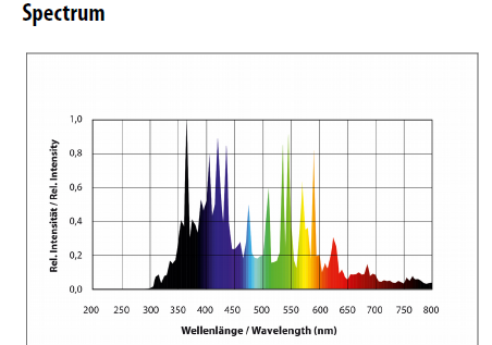 FTL Full Spectrum Reptile HID Lamp 35W 6500k UVB Bulb 6000K Daylight Alert CE/ROHS Certified
