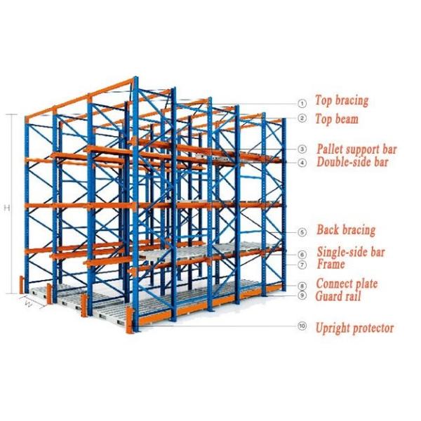 Drive In And Drive Through Racking Space Saving Warehouse Storage Shelves OEM Available