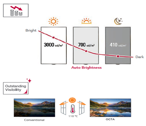 Outdoor Open Frame LCD Monitor 55 Inch Open Frame LCD Touch Monitor HDMI / VGA