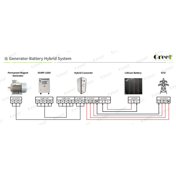 On Grid Controller with 300-460V Permissible Grid Voltage Range, Ethernet Communication Mode, and 400-450VAC Output Voltage for Efficient Energy Conversion