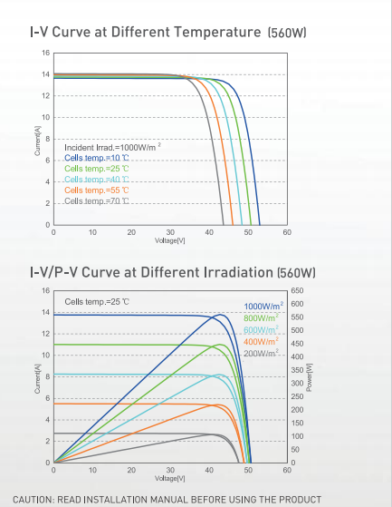 540w-560w Monocrystalline Solar Module With MC4 Connector Type TUV Certified Tempered Glass Aluminum Alloy Frame